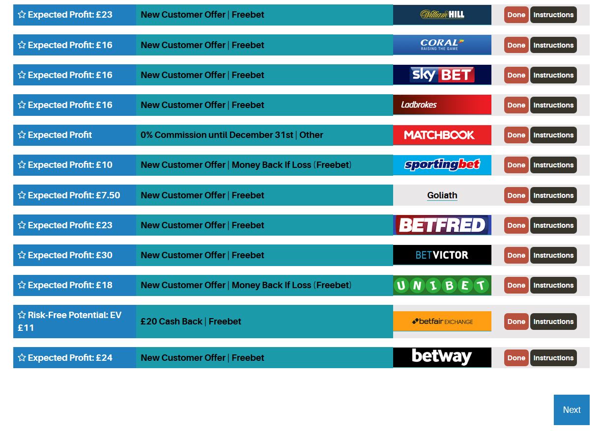 Matched Betting: Profit Squad Review - Pounds And Sense