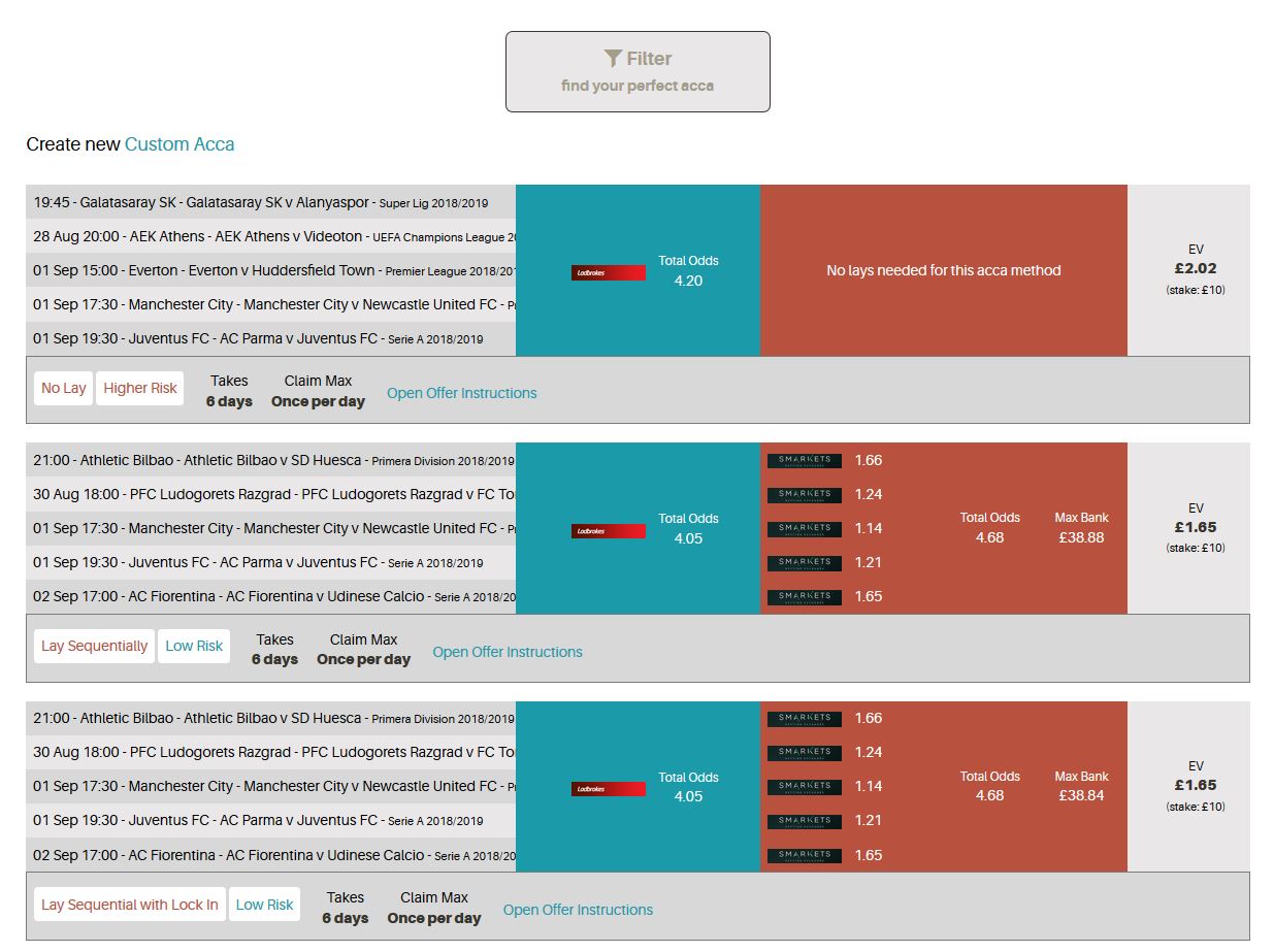 Matched Betting: Profit Squad Review - Pounds And Sense