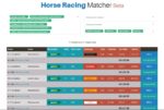 Matched Betting: Profit Squad Review - Pounds And Sense