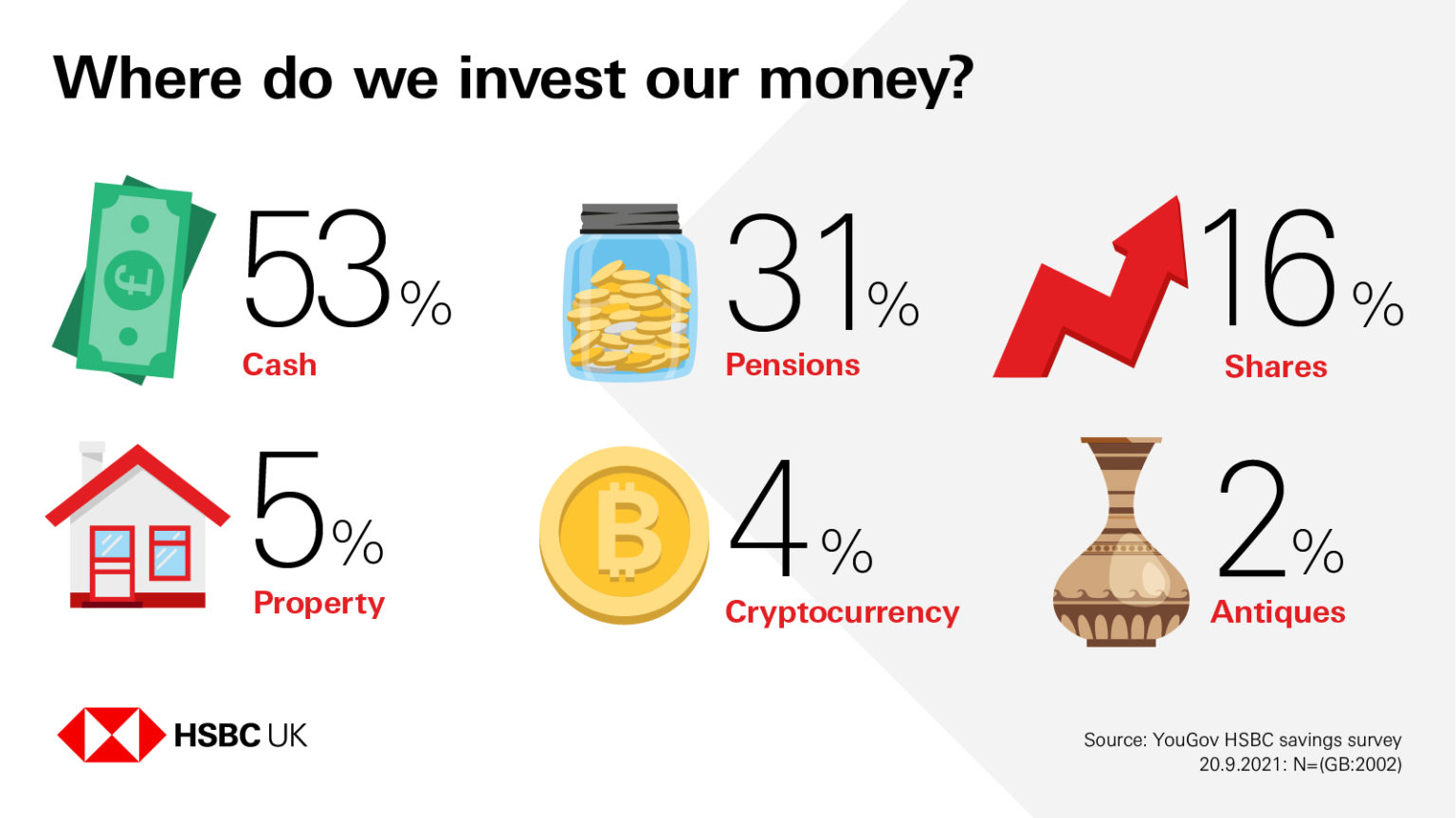 Spotlight: How Are People In Britain Saving? - Pounds And Sense