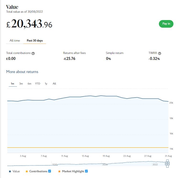 My Investments Update September 2022 - Pounds And Sense