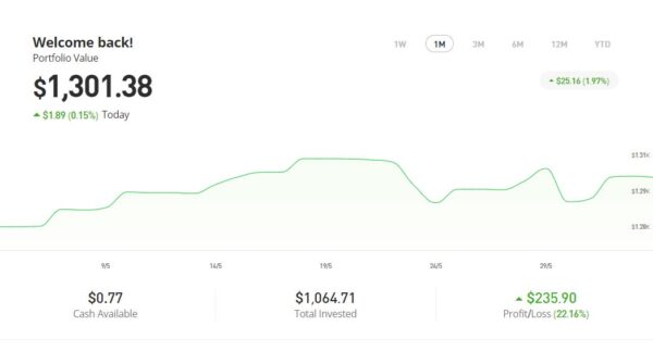 Etoro Home June 2024