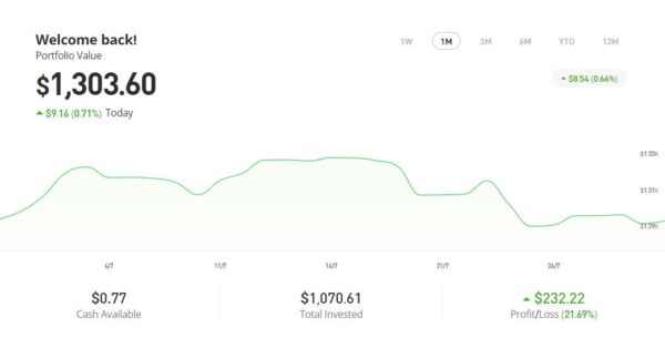 eToro account Aug 24