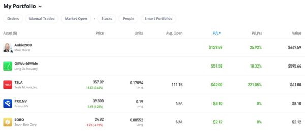 eToro port DEc 24